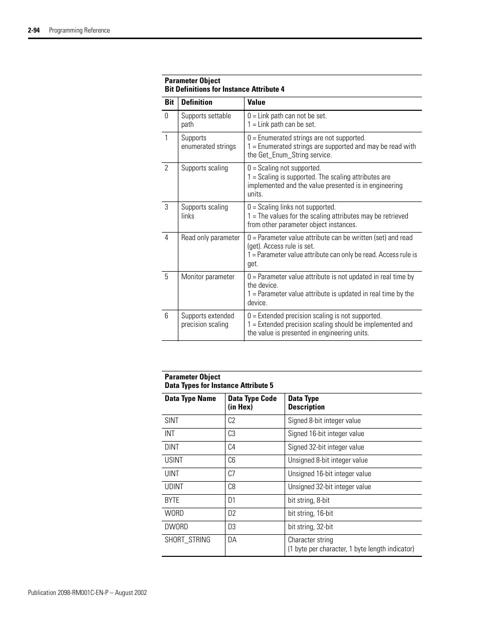 Rockwell Automation 2098-DSD-xxx Ultra3000 Digital Servo Drives with DeviceNet User Manual | Page 110 / 120