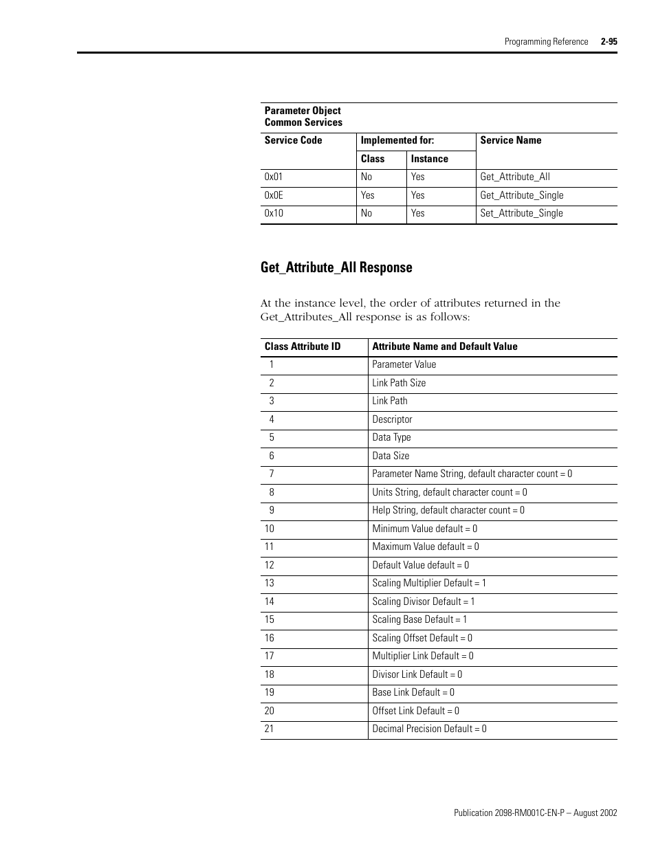 Get_attribute_all response, Get_attribute_all response -95 | Rockwell Automation 2098-DSD-xxx Ultra3000 Digital Servo Drives with DeviceNet User Manual | Page 111 / 120