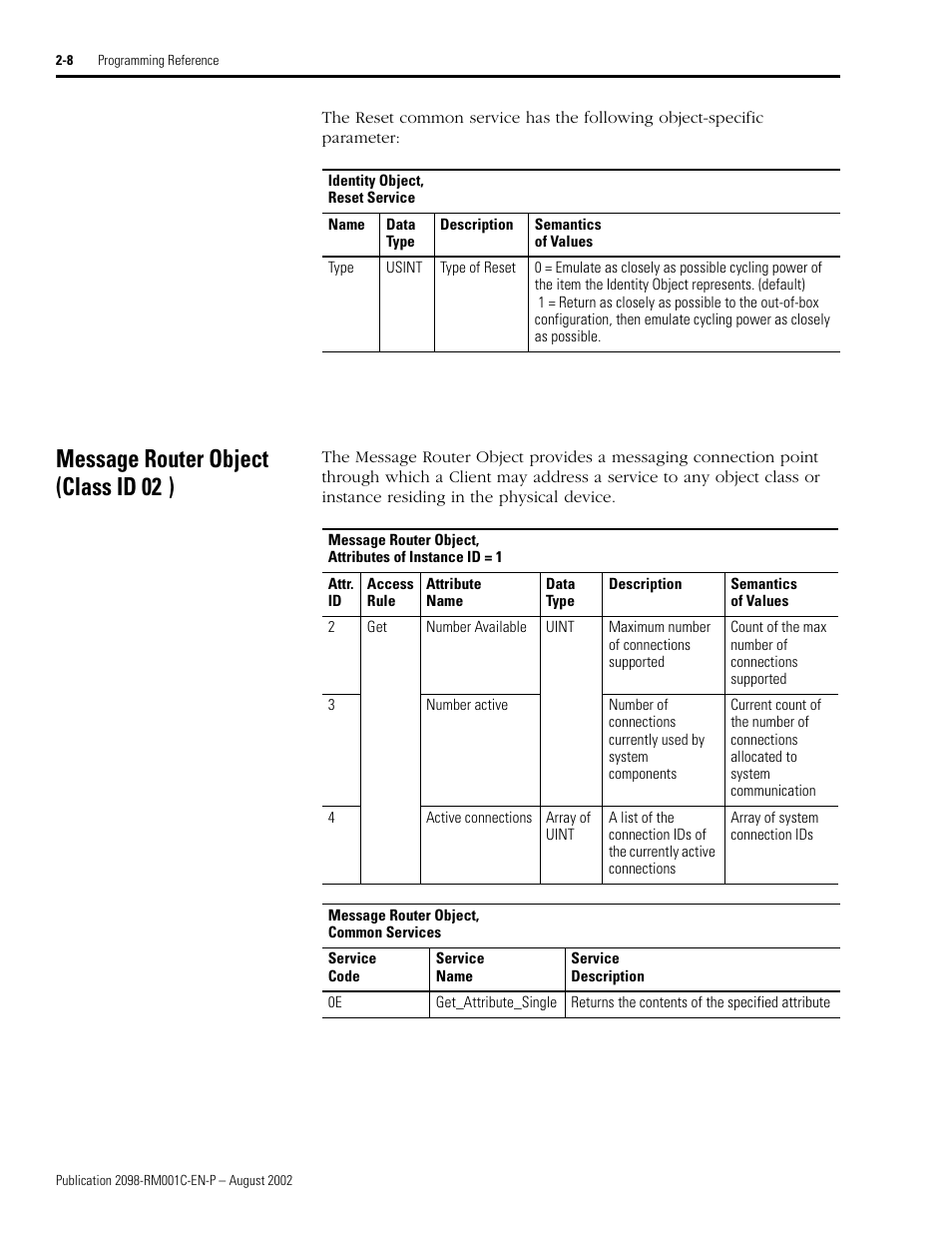 Message router object (classid02h), Message router object (class id 02 | Rockwell Automation 2098-DSD-xxx Ultra3000 Digital Servo Drives with DeviceNet User Manual | Page 24 / 120