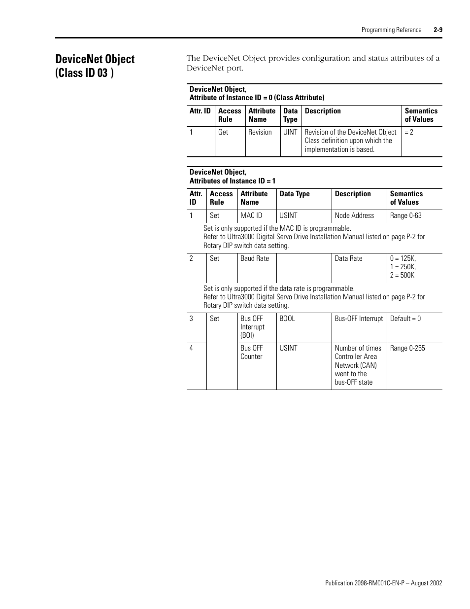 Devicenet object (classid03h), Devicenet object (class id 03 | Rockwell Automation 2098-DSD-xxx Ultra3000 Digital Servo Drives with DeviceNet User Manual | Page 25 / 120