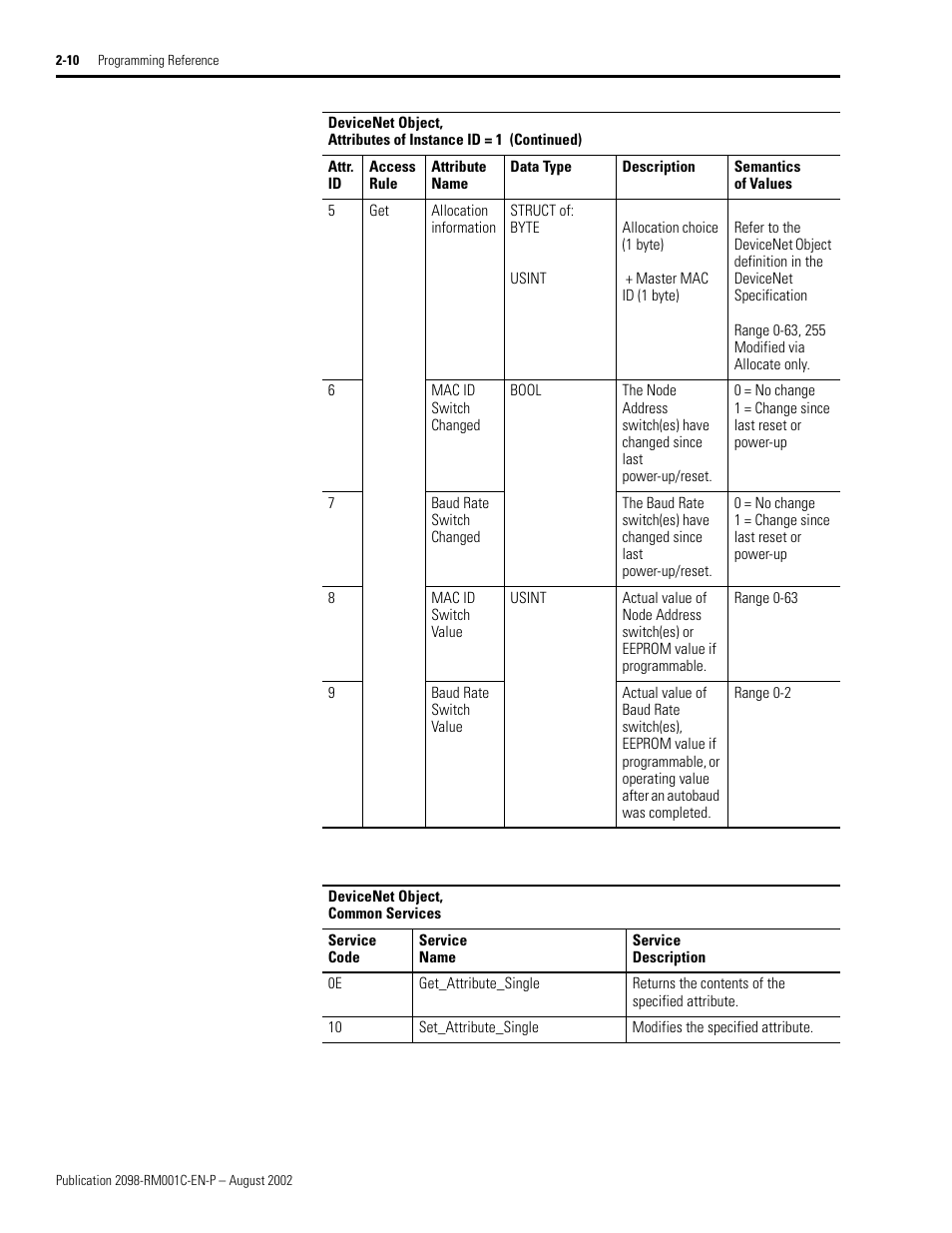 Rockwell Automation 2098-DSD-xxx Ultra3000 Digital Servo Drives with DeviceNet User Manual | Page 26 / 120