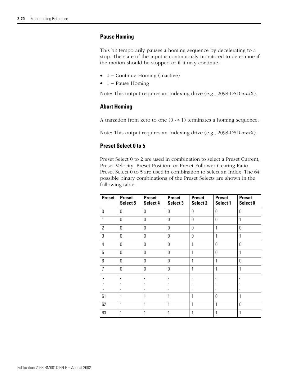 Pause homing, Abort homing, Preset select 0 to 5 | Preset select 5, Preset select 4, Preset select 3, Preset select 2, Preset select 1, Preset select 0 | Rockwell Automation 2098-DSD-xxx Ultra3000 Digital Servo Drives with DeviceNet User Manual | Page 36 / 120