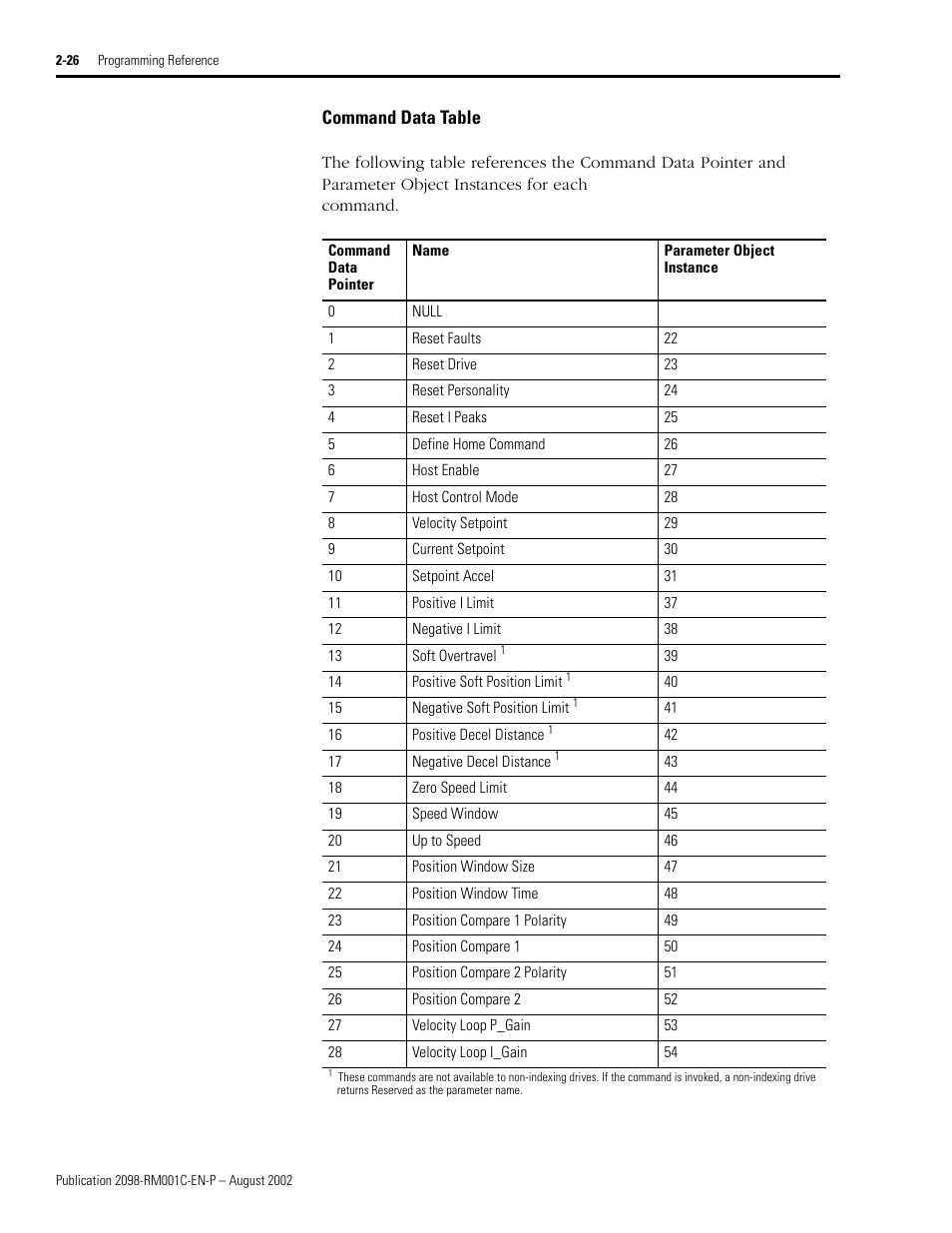 Command data table, Command data table -26 | Rockwell Automation 2098-DSD-xxx Ultra3000 Digital Servo Drives with DeviceNet User Manual | Page 42 / 120