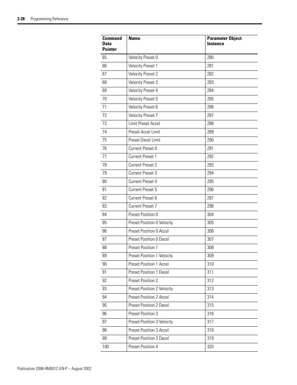 Rockwell Automation 2098-DSD-xxx Ultra3000 Digital Servo Drives with DeviceNet User Manual | Page 44 / 120