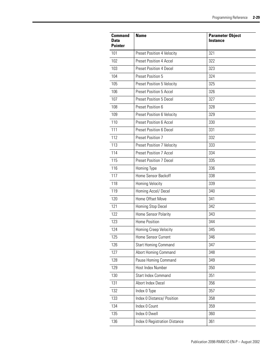 Rockwell Automation 2098-DSD-xxx Ultra3000 Digital Servo Drives with DeviceNet User Manual | Page 45 / 120