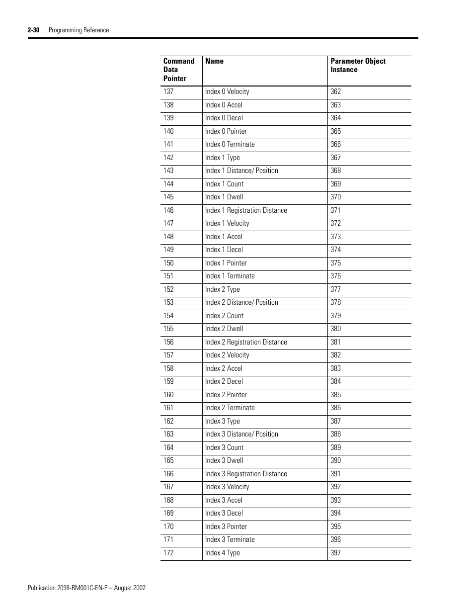 Rockwell Automation 2098-DSD-xxx Ultra3000 Digital Servo Drives with DeviceNet User Manual | Page 46 / 120
