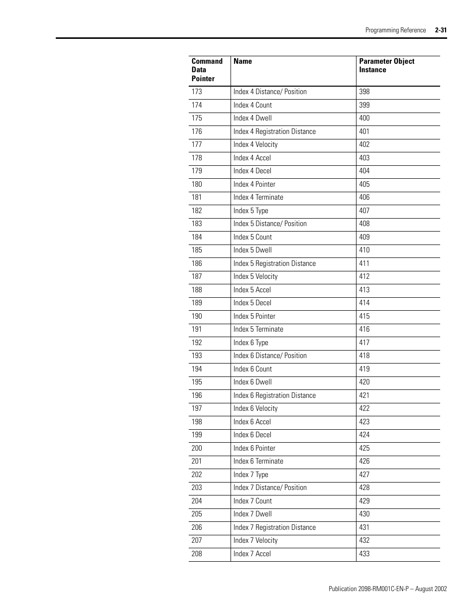 Rockwell Automation 2098-DSD-xxx Ultra3000 Digital Servo Drives with DeviceNet User Manual | Page 47 / 120