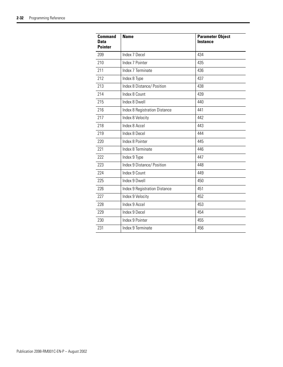 Rockwell Automation 2098-DSD-xxx Ultra3000 Digital Servo Drives with DeviceNet User Manual | Page 48 / 120