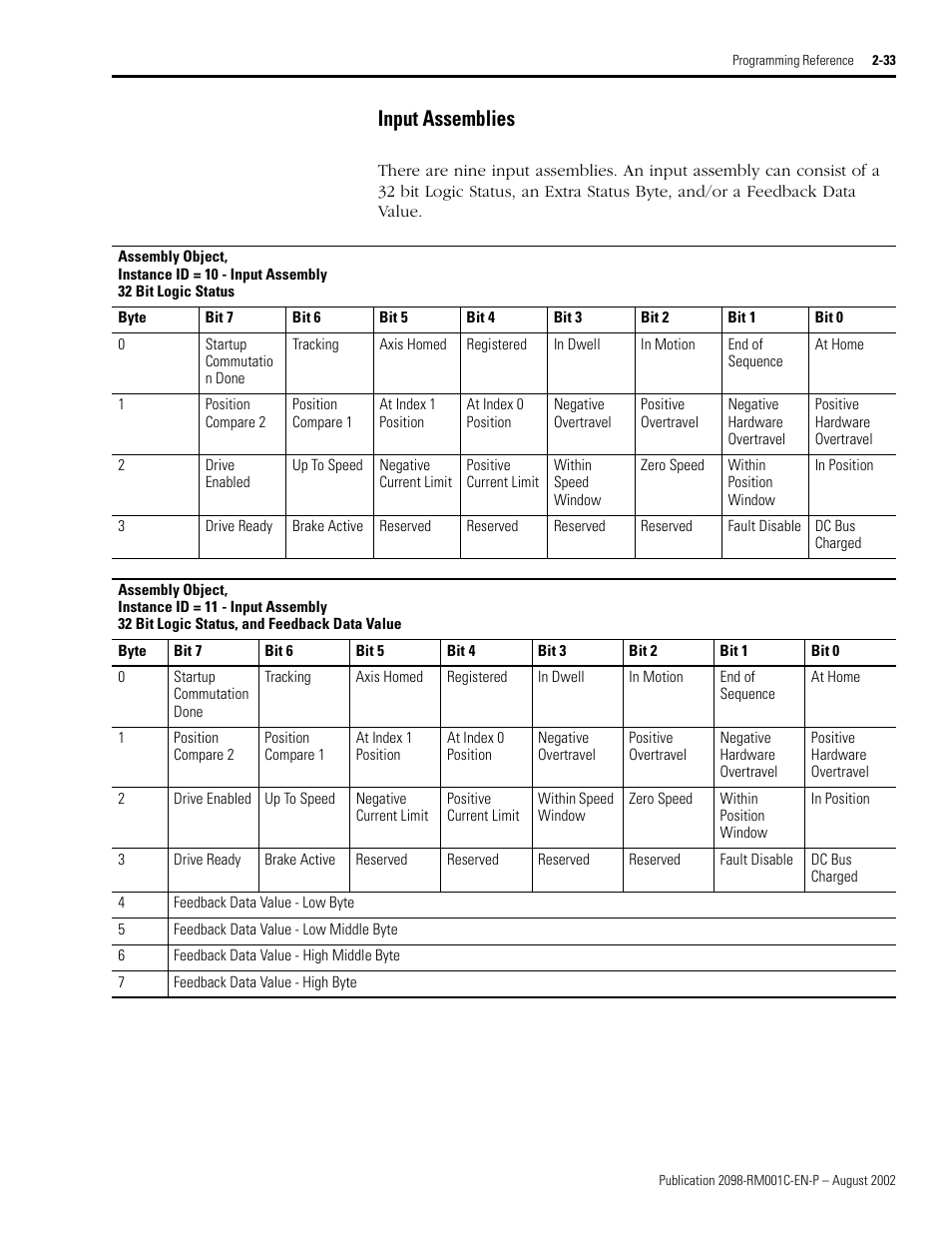 Input assemblies, Input assemblies -33, 32 bit logic status | 32 bit logic status, and feedback data value | Rockwell Automation 2098-DSD-xxx Ultra3000 Digital Servo Drives with DeviceNet User Manual | Page 49 / 120