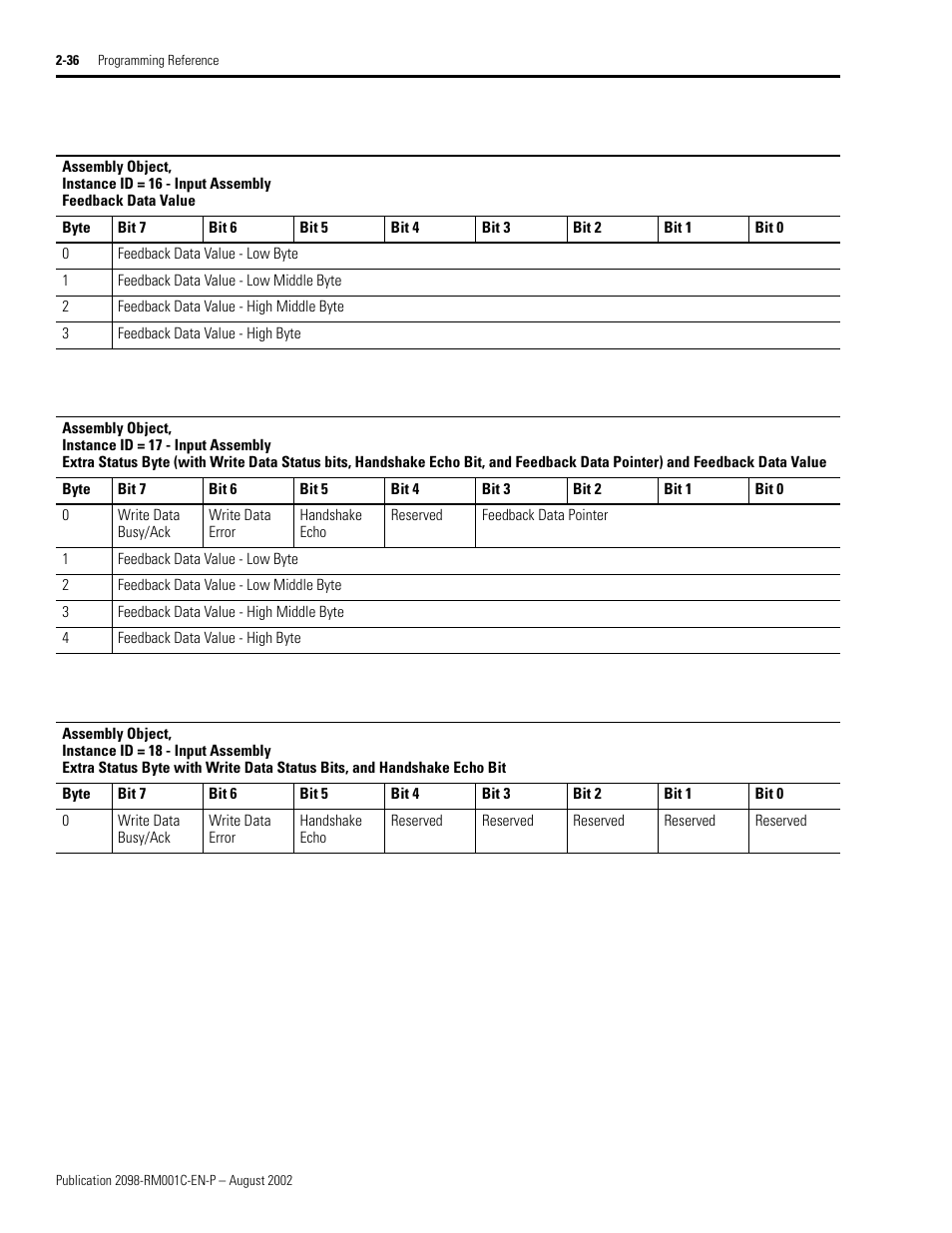 Feedback data value | Rockwell Automation 2098-DSD-xxx Ultra3000 Digital Servo Drives with DeviceNet User Manual | Page 52 / 120