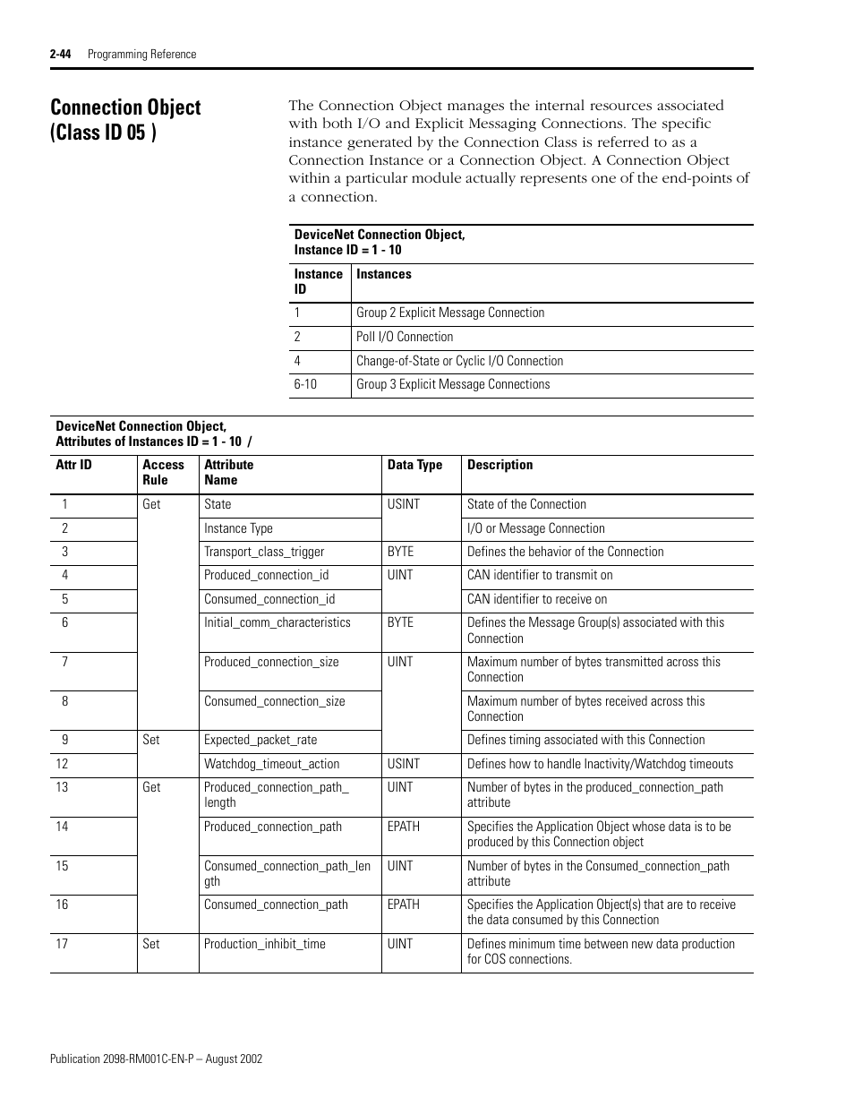 Connection object (classid05h), Connection object (class id 05 | Rockwell Automation 2098-DSD-xxx Ultra3000 Digital Servo Drives with DeviceNet User Manual | Page 60 / 120