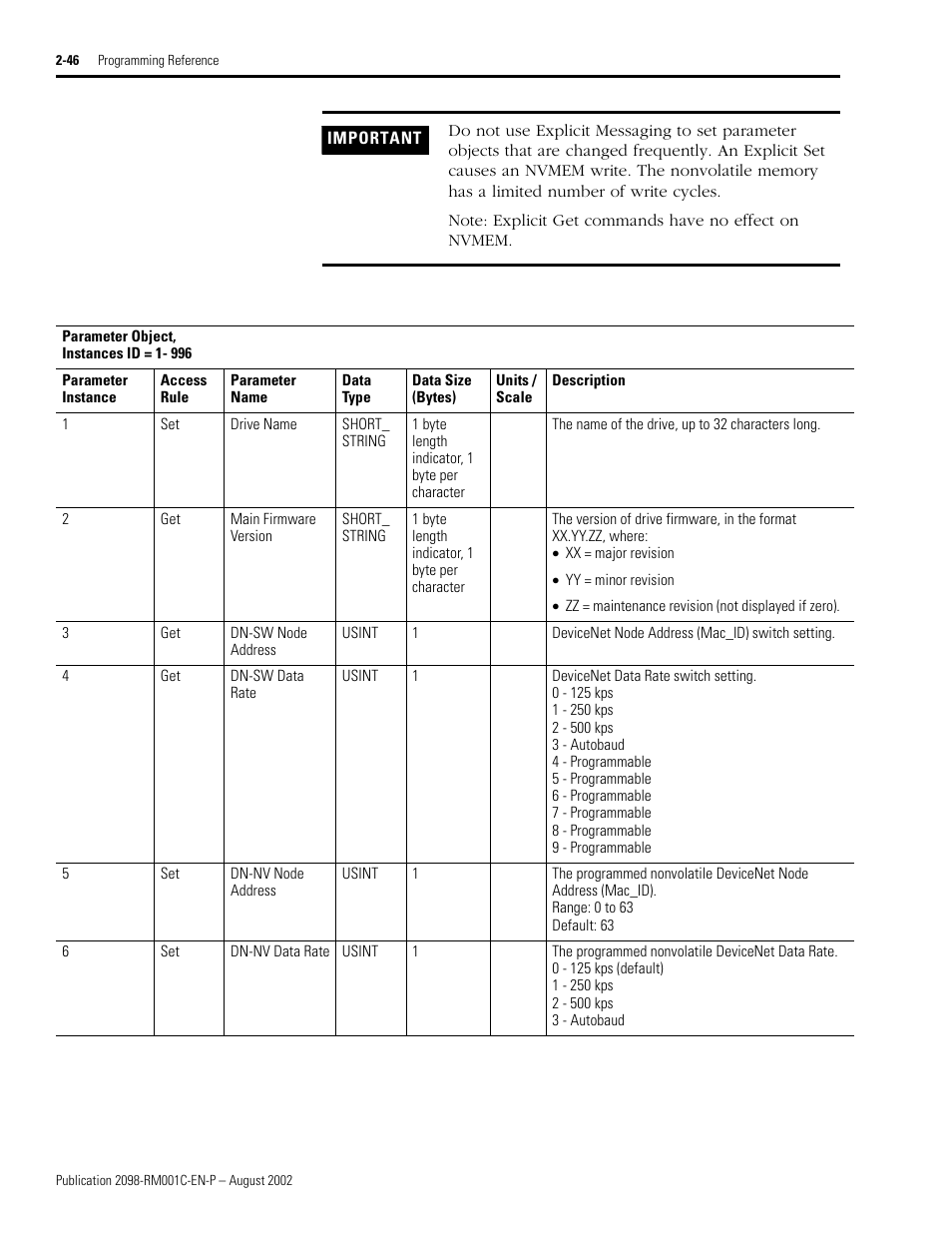Rockwell Automation 2098-DSD-xxx Ultra3000 Digital Servo Drives with DeviceNet User Manual | Page 62 / 120