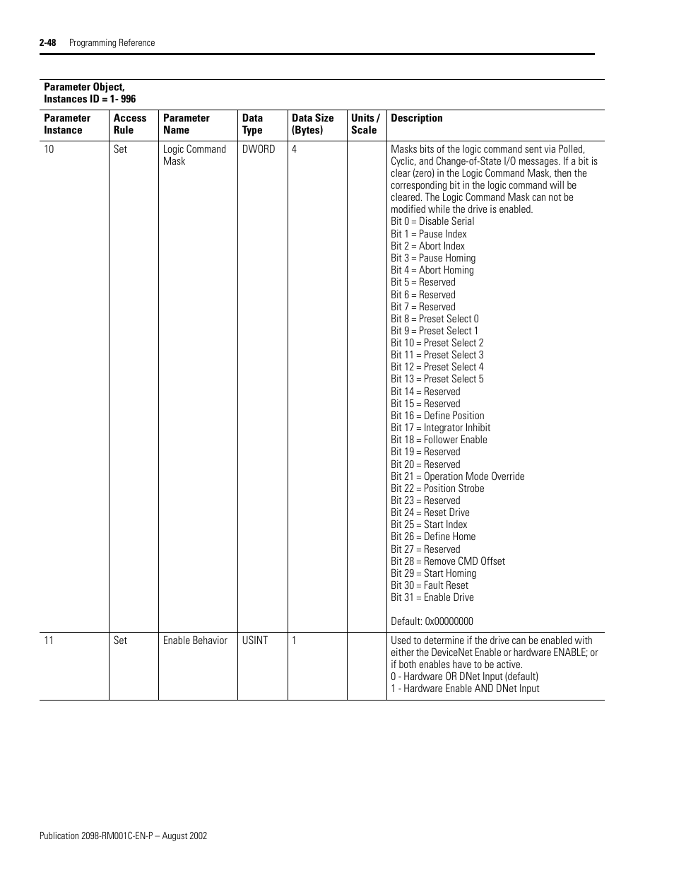 Parameter 10, Logic command mask must be, R 11 - enable behavior | Enable behavior, Enable behavior is se, Enable behavior is | Rockwell Automation 2098-DSD-xxx Ultra3000 Digital Servo Drives with DeviceNet User Manual | Page 64 / 120