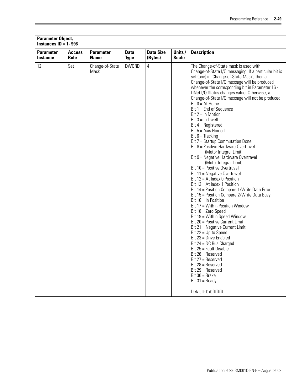 Rockwell Automation 2098-DSD-xxx Ultra3000 Digital Servo Drives with DeviceNet User Manual | Page 65 / 120