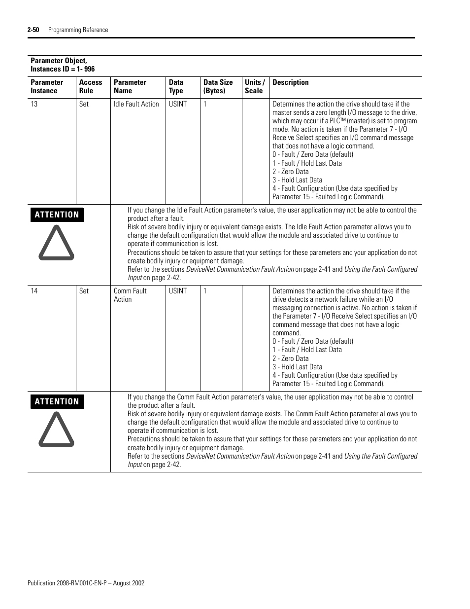 Idle fault action, Comm fault action, R 14 | E idle fault action, E comm fault action, Idle fault action and comm fault action, Comm fault action — parame | Rockwell Automation 2098-DSD-xxx Ultra3000 Digital Servo Drives with DeviceNet User Manual | Page 66 / 120