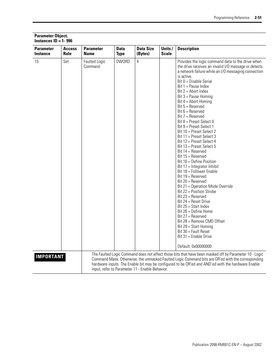 Faulted logic command, R 15, Faulted logic command parame | E faulted logic command, Faulted logic command — parame, Eter 15 - faulted logic command) | Rockwell Automation 2098-DSD-xxx Ultra3000 Digital Servo Drives with DeviceNet User Manual | Page 67 / 120