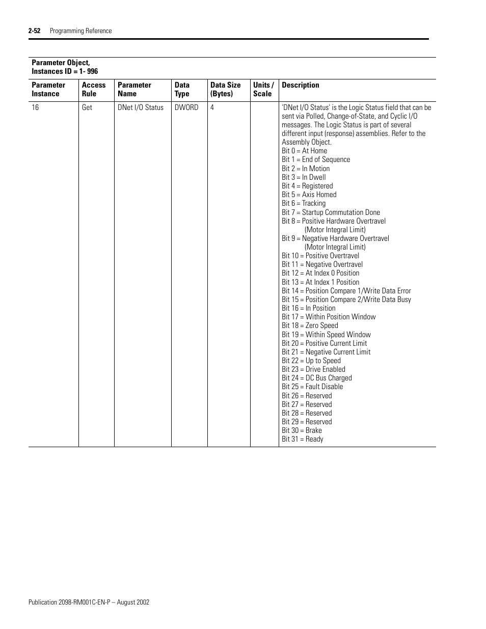 Rockwell Automation 2098-DSD-xxx Ultra3000 Digital Servo Drives with DeviceNet User Manual | Page 68 / 120