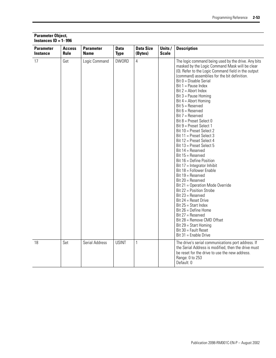 Rockwell Automation 2098-DSD-xxx Ultra3000 Digital Servo Drives with DeviceNet User Manual | Page 69 / 120