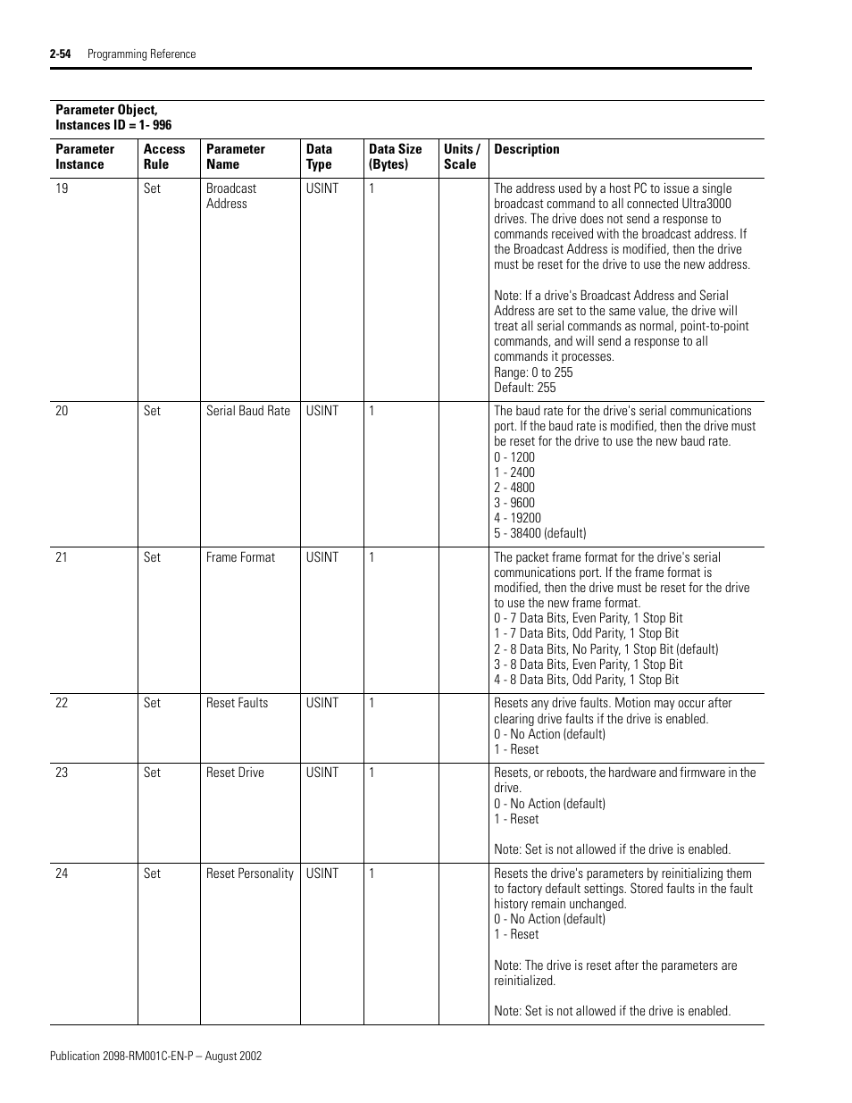 Reset faults, Reset drive, Reset personality | Rockwell Automation 2098-DSD-xxx Ultra3000 Digital Servo Drives with DeviceNet User Manual | Page 70 / 120