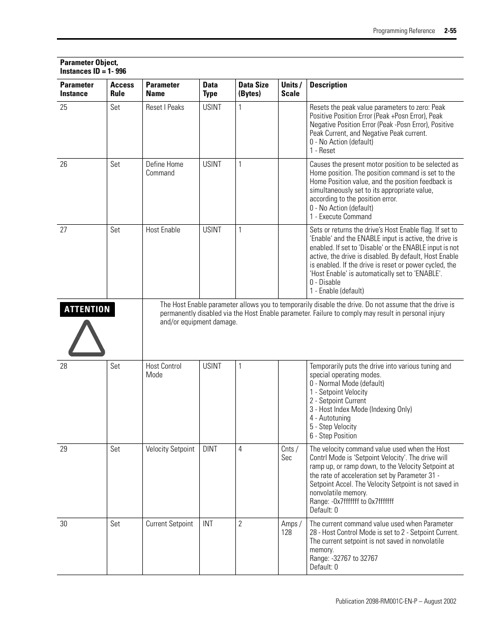 R 27 - host enable, Reset i peaks, Define home command | Host enable, Host control mode, Velocity setpoint, Current setpoint | Rockwell Automation 2098-DSD-xxx Ultra3000 Digital Servo Drives with DeviceNet User Manual | Page 71 / 120