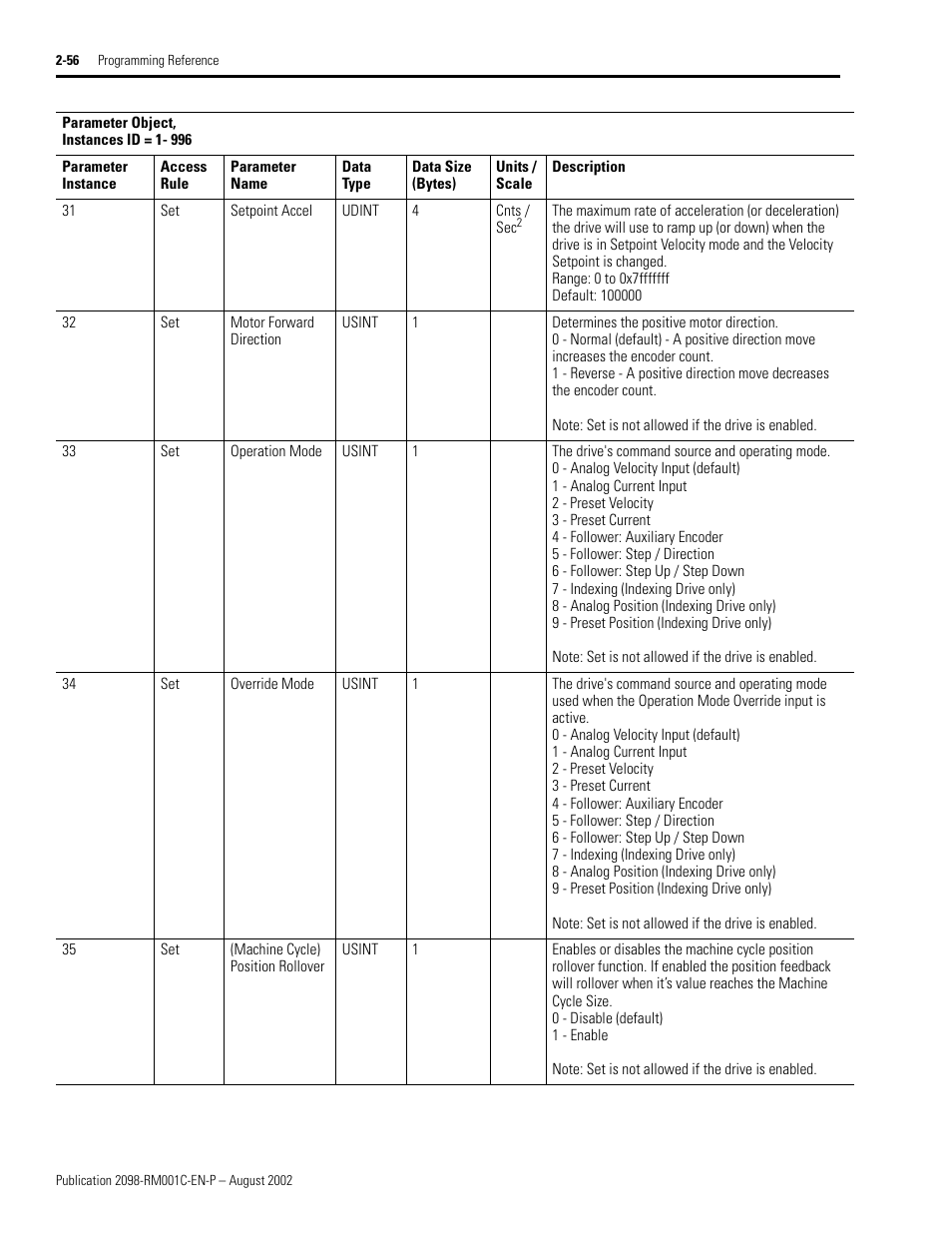 R 33 - operation mode, 34 - override mode, Operation mode | R 33, R 34, Override mode (operation mode, Setpoint accel | Rockwell Automation 2098-DSD-xxx Ultra3000 Digital Servo Drives with DeviceNet User Manual | Page 72 / 120