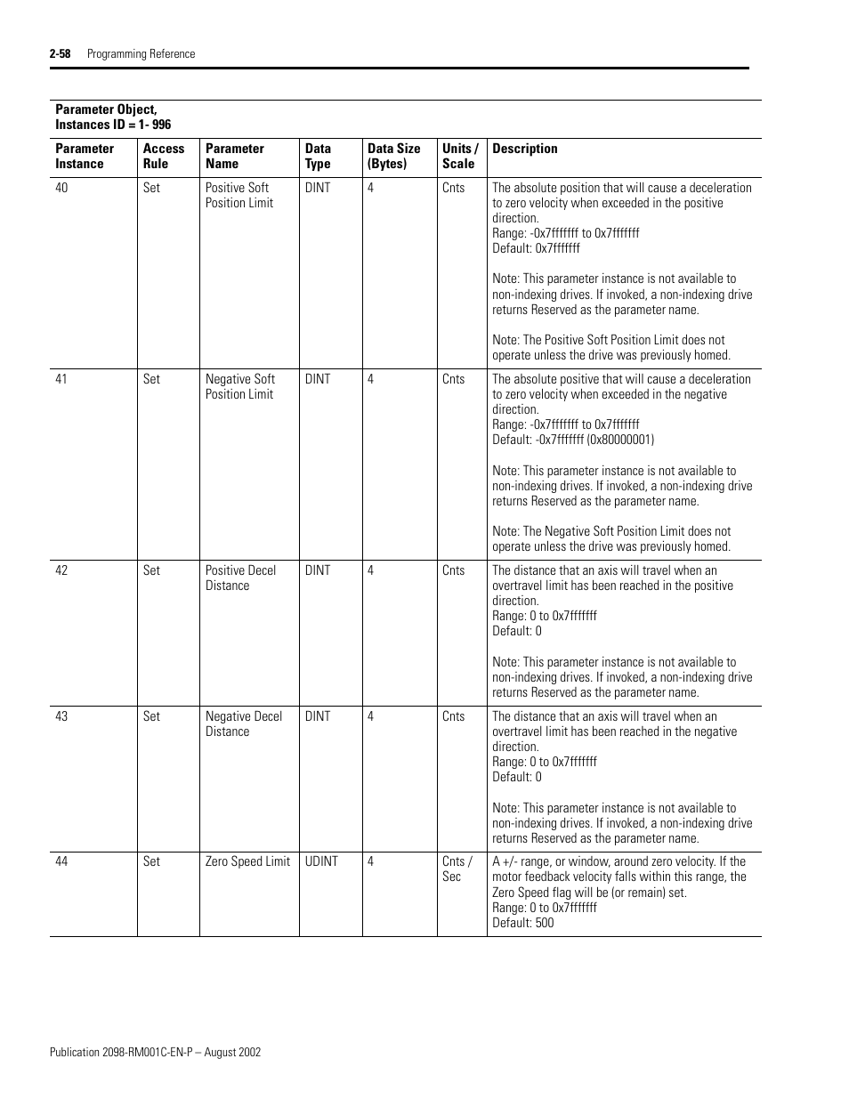 Positive soft position limit, Negative soft position limit, Positive decel distance | Negative decel distance, Zero speed limit, Ter 44, Zero speed limit se, R 44 - zero speed limit | Rockwell Automation 2098-DSD-xxx Ultra3000 Digital Servo Drives with DeviceNet User Manual | Page 74 / 120