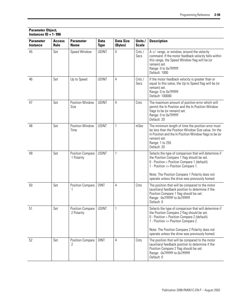 Speed window, Up to speed, Position window size | Position window time, Position compare 1 polarity, Position compare 1, Position compare 2 polarity, Position compare 2, R 49 (position compare 1 polarity, R 50 (position compare 1) | Rockwell Automation 2098-DSD-xxx Ultra3000 Digital Servo Drives with DeviceNet User Manual | Page 75 / 120