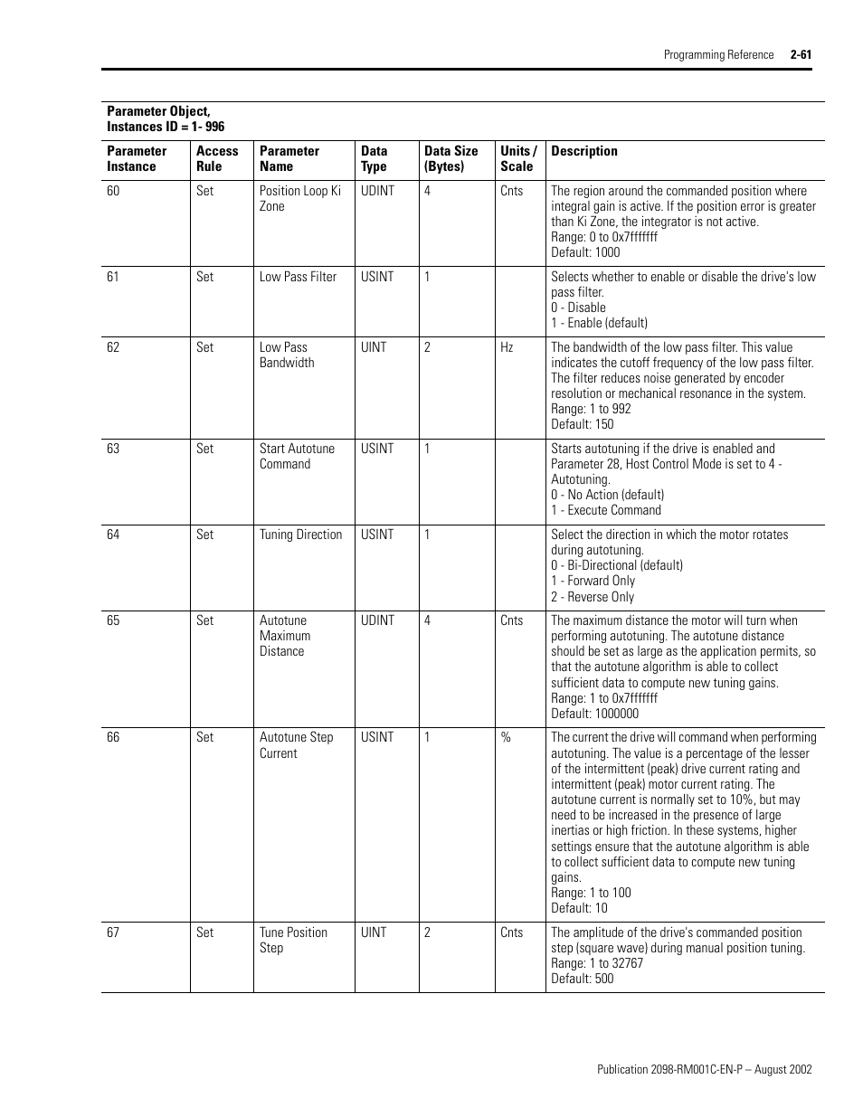 Position loop ki zone, Low pass filter, Low pass bandwidth | Rockwell Automation 2098-DSD-xxx Ultra3000 Digital Servo Drives with DeviceNet User Manual | Page 77 / 120