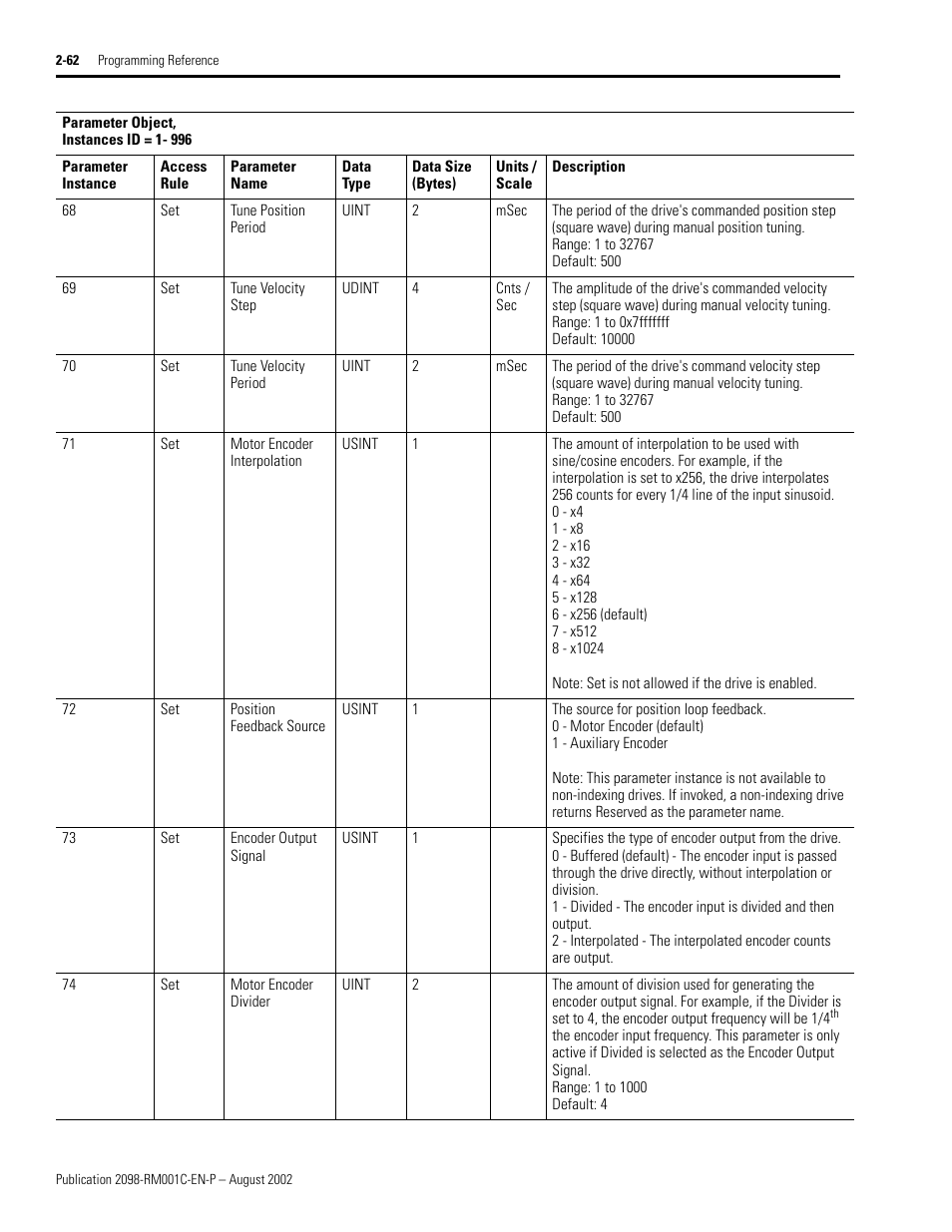 Rockwell Automation 2098-DSD-xxx Ultra3000 Digital Servo Drives with DeviceNet User Manual | Page 78 / 120