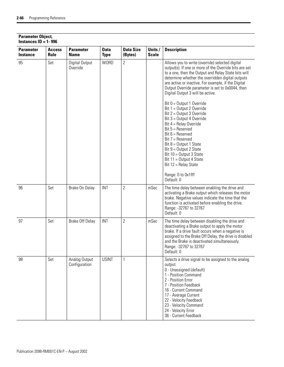 Digital output override | Rockwell Automation 2098-DSD-xxx Ultra3000 Digital Servo Drives with DeviceNet User Manual | Page 82 / 120