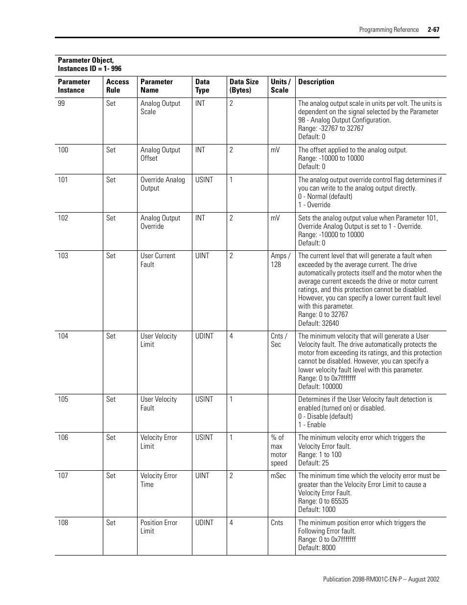 Override analog output, Analog output override, User current fault | User velocity limit, User velocity fault, Velocity error limit, Velocity error time, Position error limit | Rockwell Automation 2098-DSD-xxx Ultra3000 Digital Servo Drives with DeviceNet User Manual | Page 83 / 120