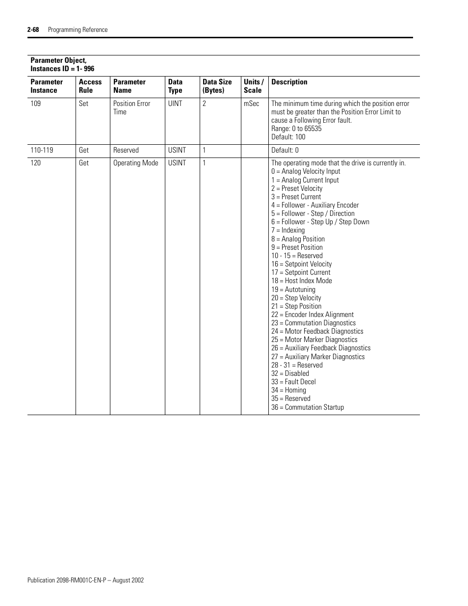 Position error time | Rockwell Automation 2098-DSD-xxx Ultra3000 Digital Servo Drives with DeviceNet User Manual | Page 84 / 120
