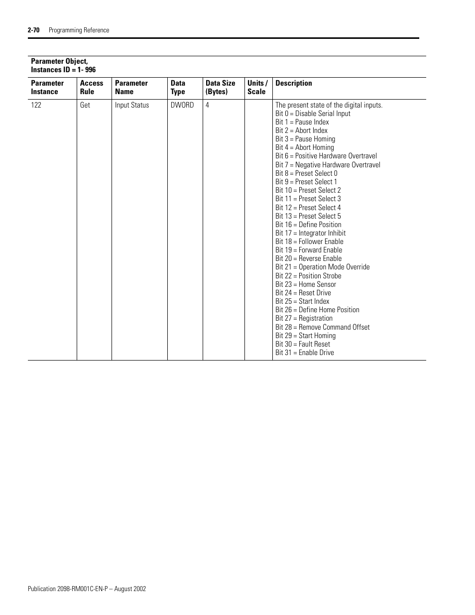 Input status | Rockwell Automation 2098-DSD-xxx Ultra3000 Digital Servo Drives with DeviceNet User Manual | Page 86 / 120