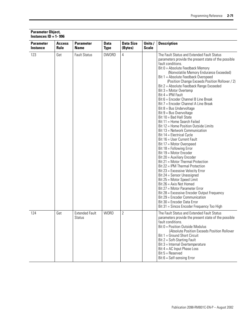 Fault status | Rockwell Automation 2098-DSD-xxx Ultra3000 Digital Servo Drives with DeviceNet User Manual | Page 87 / 120