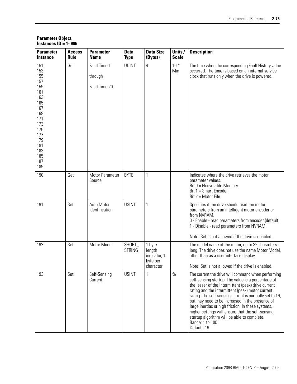 Rockwell Automation 2098-DSD-xxx Ultra3000 Digital Servo Drives with DeviceNet User Manual | Page 91 / 120