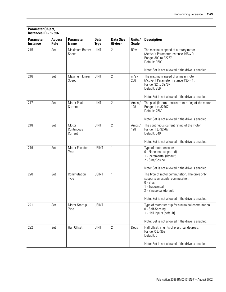 Rockwell Automation 2098-DSD-xxx Ultra3000 Digital Servo Drives with DeviceNet User Manual | Page 95 / 120