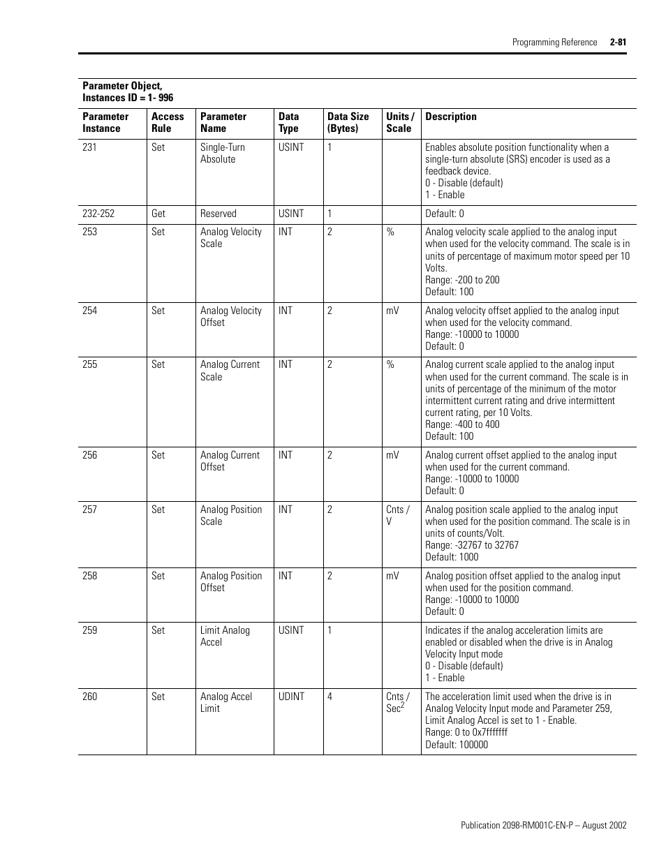 254 - analog velocity offset, Ter 256, Analog current offset | Rockwell Automation 2098-DSD-xxx Ultra3000 Digital Servo Drives with DeviceNet User Manual | Page 97 / 120