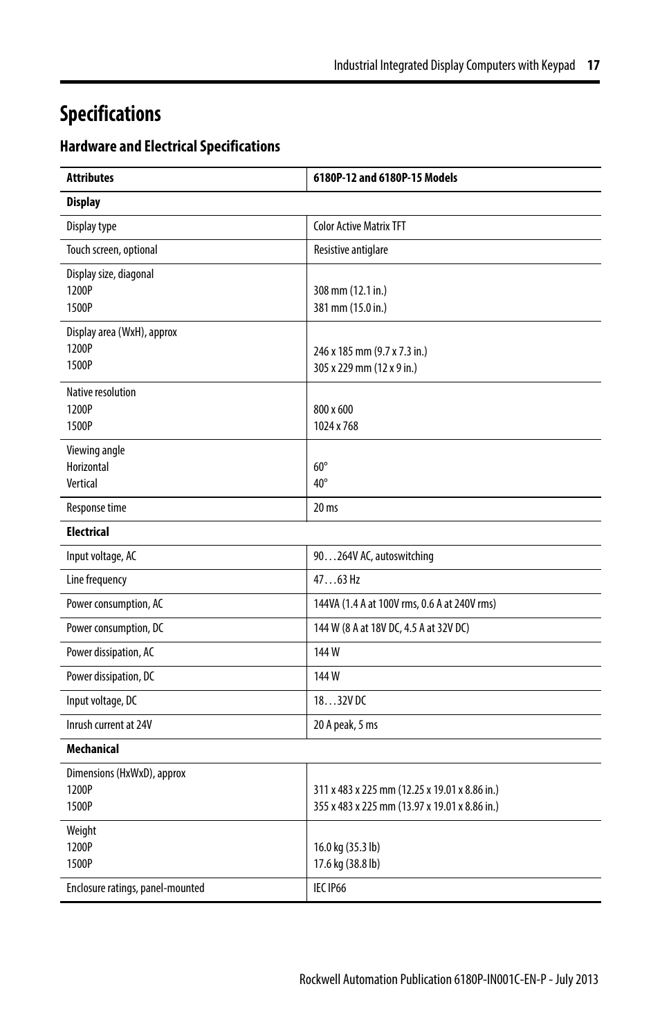 Specifications, Hardware and electrical specifications | Rockwell Automation 6180P-xxxx Integrated Display Computers with Keypad Installation Instructions User Manual | Page 17 / 20