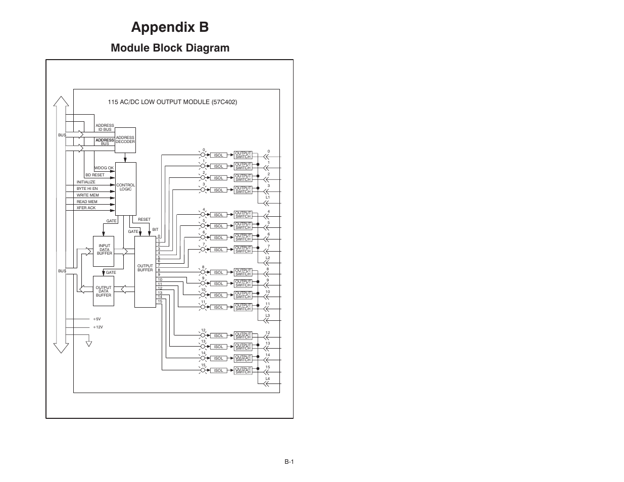 B module block diagram, Appendix b, Module block diagram | Rockwell Automation 57C402 25-115V AC/DC Low Power Output Module User Manual | Page 23 / 34