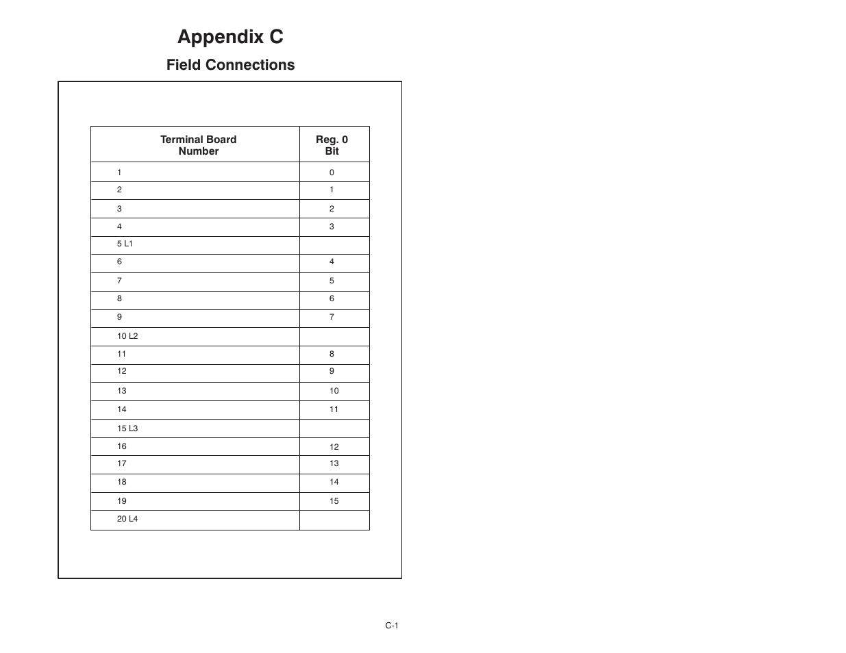 C field connections, Appendix c, Field connections | Rockwell Automation 57C402 25-115V AC/DC Low Power Output Module User Manual | Page 25 / 34