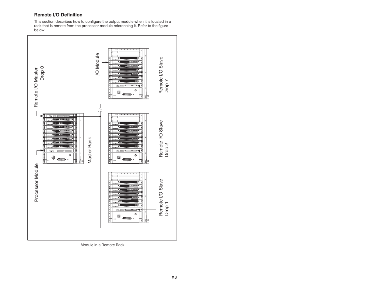 Rockwell Automation 57C402 25-115V AC/DC Low Power Output Module User Manual | Page 31 / 34