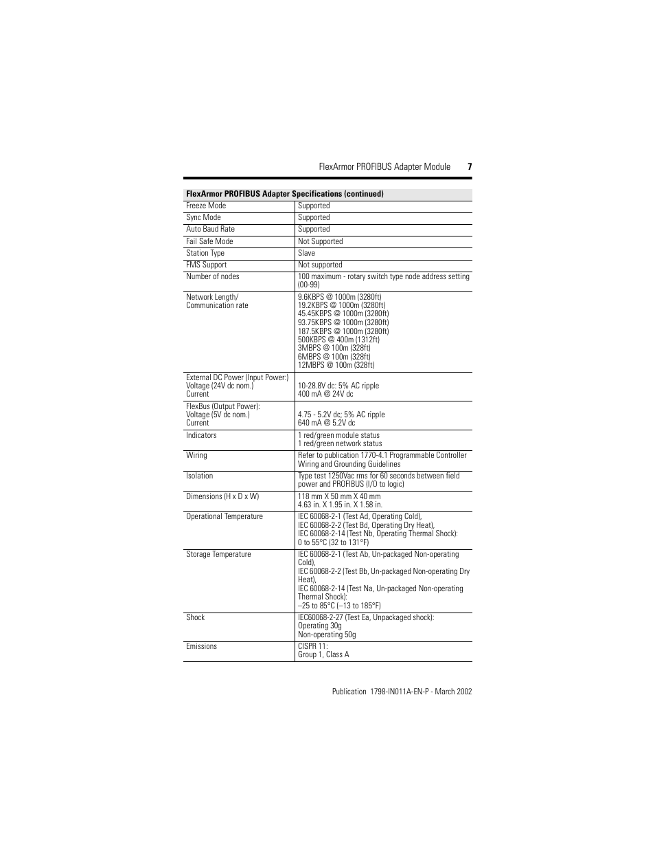 Rockwell Automation 1798-APB FlexArmor PROFIBUS Adapter Module User Manual | Page 7 / 8