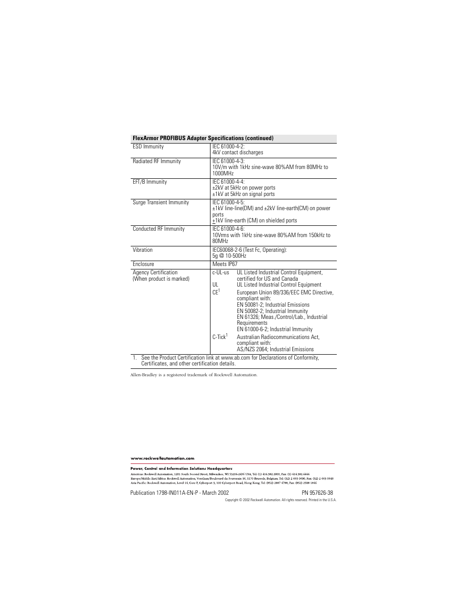 Back cover | Rockwell Automation 1798-APB FlexArmor PROFIBUS Adapter Module User Manual | Page 8 / 8