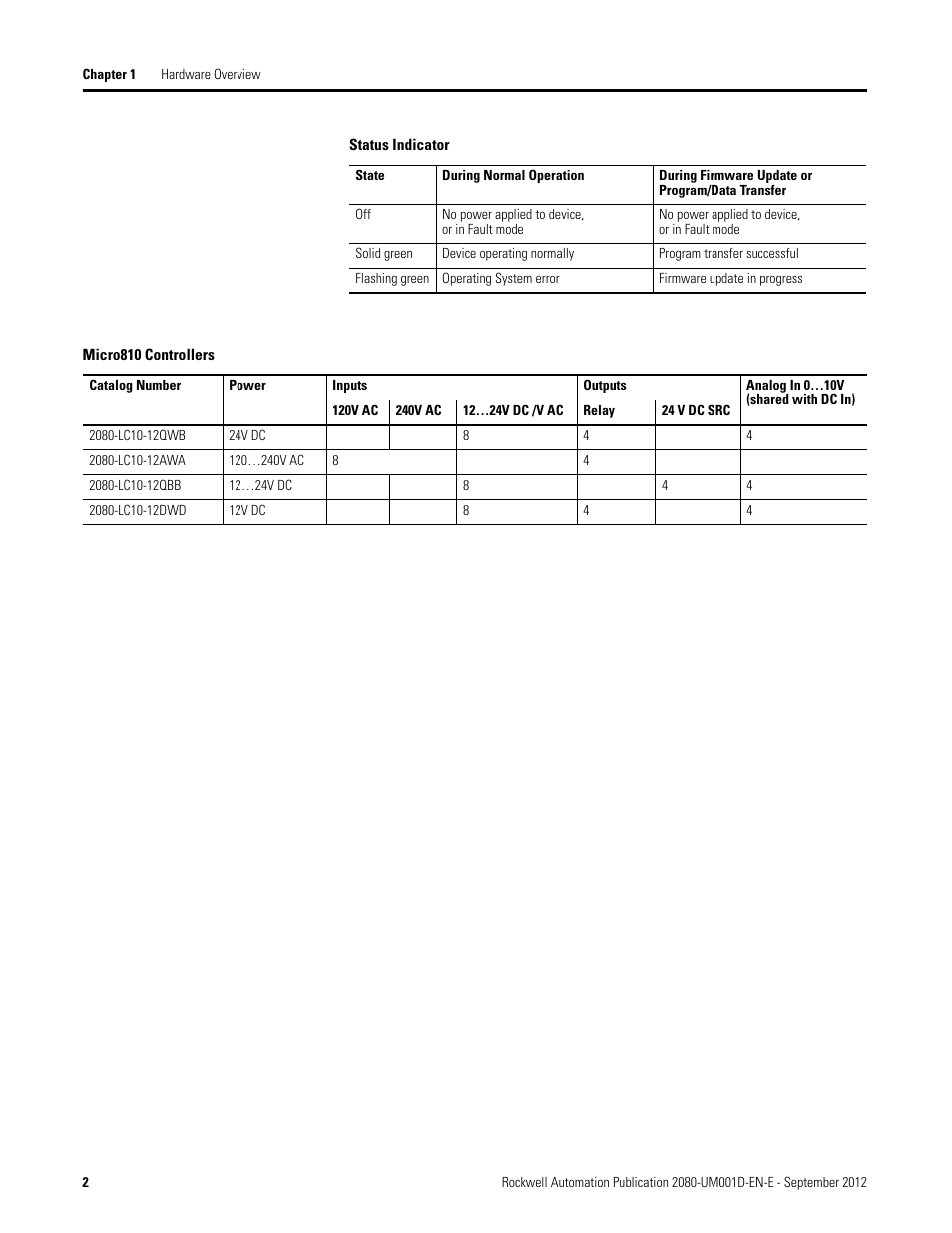 Rockwell Automation 2080-LC10-12DWD Micro810 Programmable Controllers User Manual User Manual | Page 10 / 120