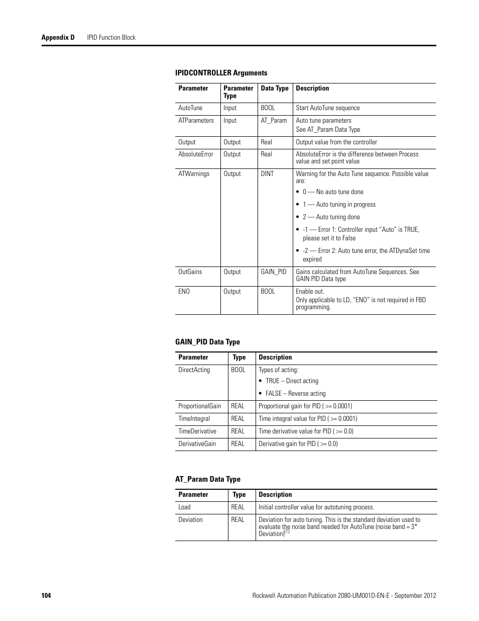 Rockwell Automation 2080-LC10-12DWD Micro810 Programmable Controllers User Manual User Manual | Page 112 / 120