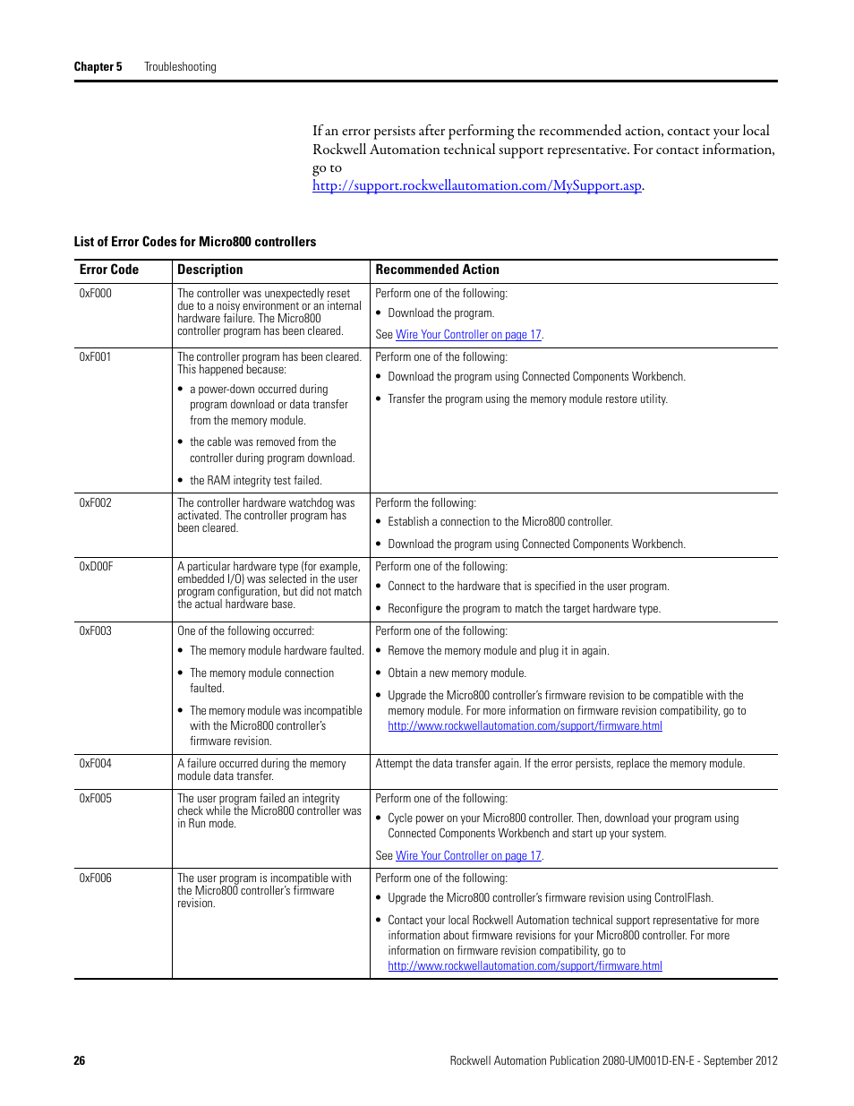 Rockwell Automation 2080-LC10-12DWD Micro810 Programmable Controllers User Manual User Manual | Page 34 / 120