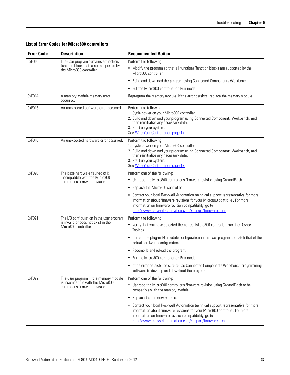 Rockwell Automation 2080-LC10-12DWD Micro810 Programmable Controllers User Manual User Manual | Page 35 / 120