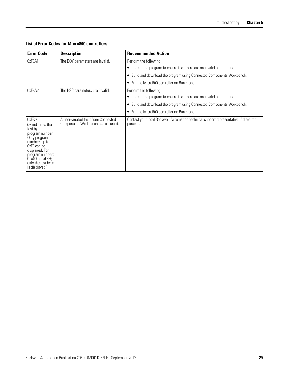 Rockwell Automation 2080-LC10-12DWD Micro810 Programmable Controllers User Manual User Manual | Page 37 / 120