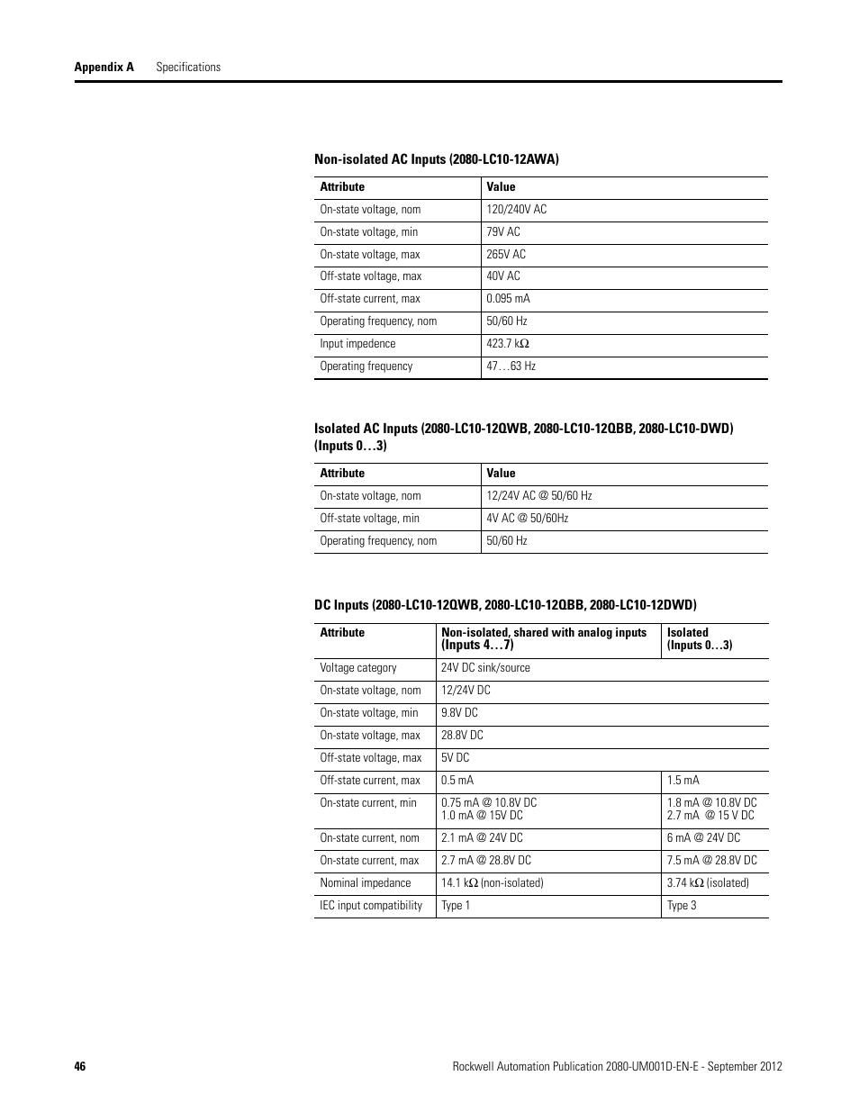 Rockwell Automation 2080-LC10-12DWD Micro810 Programmable Controllers User Manual User Manual | Page 54 / 120