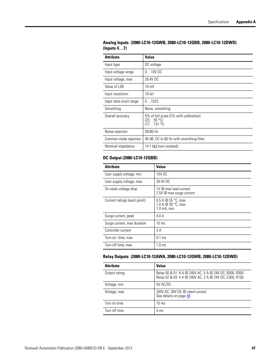 Rockwell Automation 2080-LC10-12DWD Micro810 Programmable Controllers User Manual User Manual | Page 55 / 120